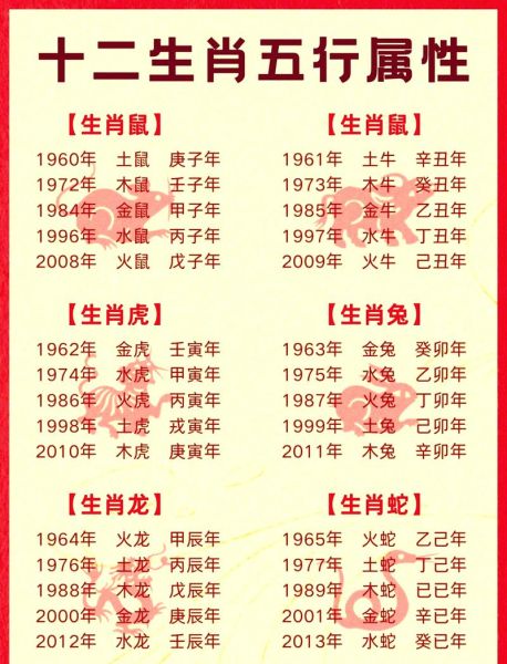 73岁什么生肖属相（73岁属什么生肖最准对照表）