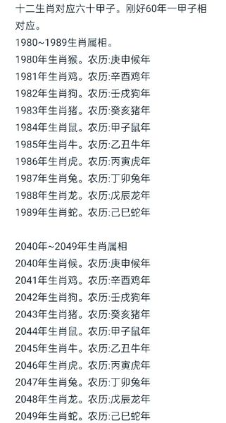 1968属相是什么生肖（1968年属什么生肖？新手速查版🔍）