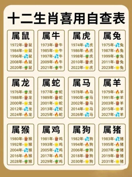 1968属相是什么生肖（1968年属什么生肖？新手速查版🔍）