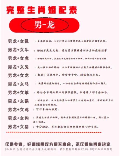 龙最佳婚配生肖属相（龙和什么属相最配婚姻最好）