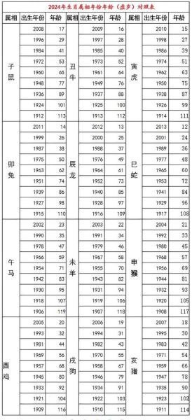 生肖属相调查表图（生肖属相表图怎么看年份）