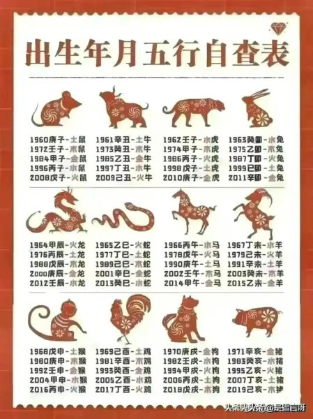 如何算生肖属相（生肖属相是按农历还是阳历算？）