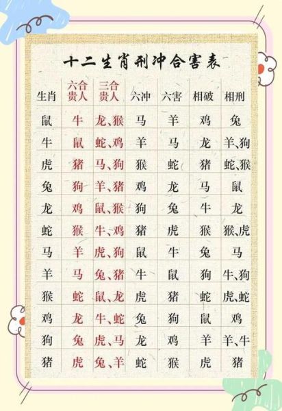 生肖龙的相克属相（生肖龙和哪些生肖相冲相克）