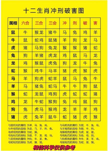 生肖龙的相克属相（生肖龙和哪些生肖相冲相克）