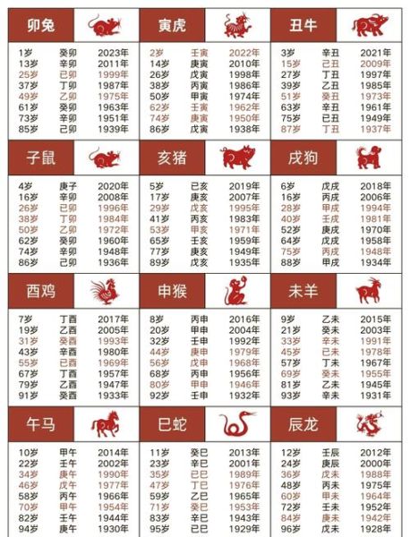 生肖属相定义图片高清（生肖属相从哪一天开始算起最权威图解）