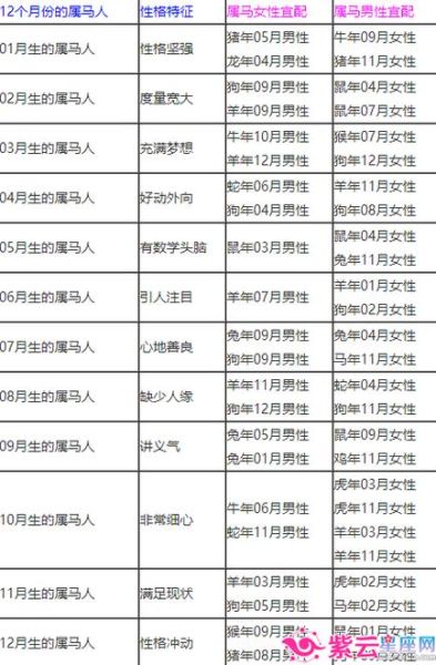 马男最佳婚配生肖属相（90后问爆的马男最佳婚配属相排行）