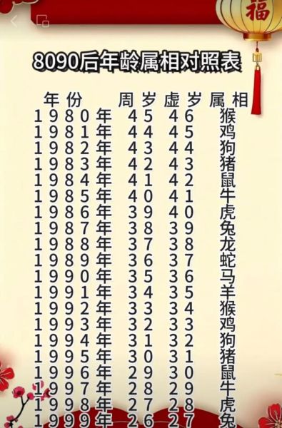 94年生属什么生肖属相（94年属什么生肖？新手秒懂速查）