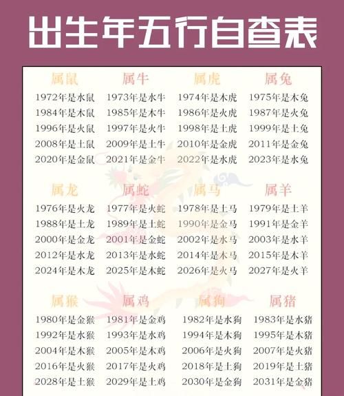59属相是什么生肖（59属相是什么生肖？新手必读！）