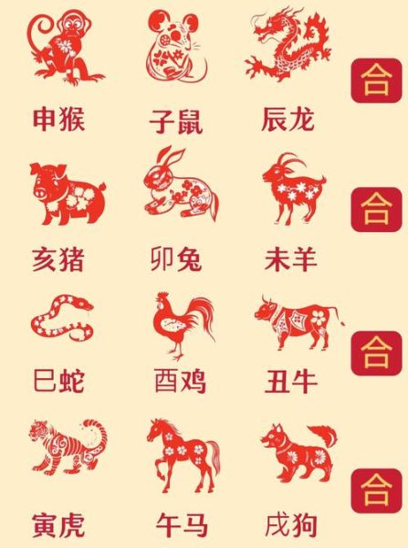 新年属相是啥生肖（2025年是什么生肖）