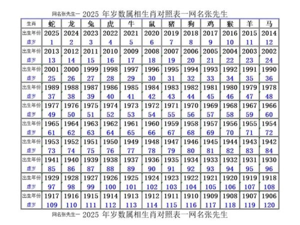 新年属相是啥生肖（2025年是什么生肖）