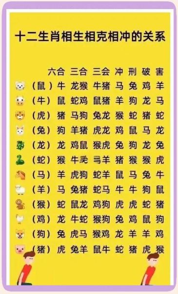 生肖克的属相（生肖相克详解：最准的属相禁忌）