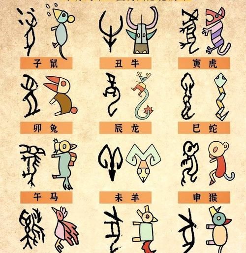 斯字最佳生肖属相