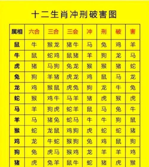 生肖不合是哪个属相
