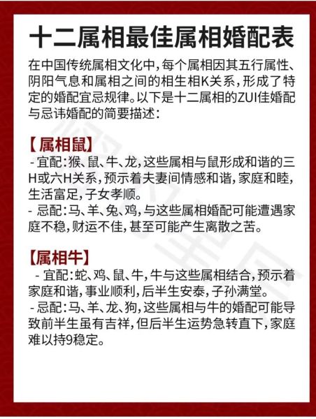 结婚属相相配的生肖（结婚属相相配的生肖可信吗）
