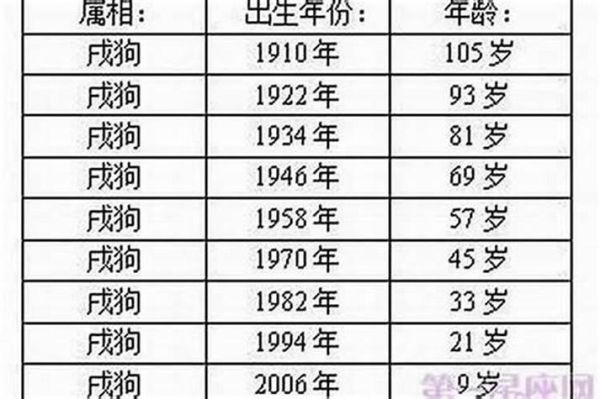 1993属相什么生肖（1993年属什么生肖？）