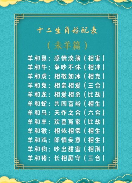 生肖羊避什么属相（属羊忌讳和什么属相相冲）
