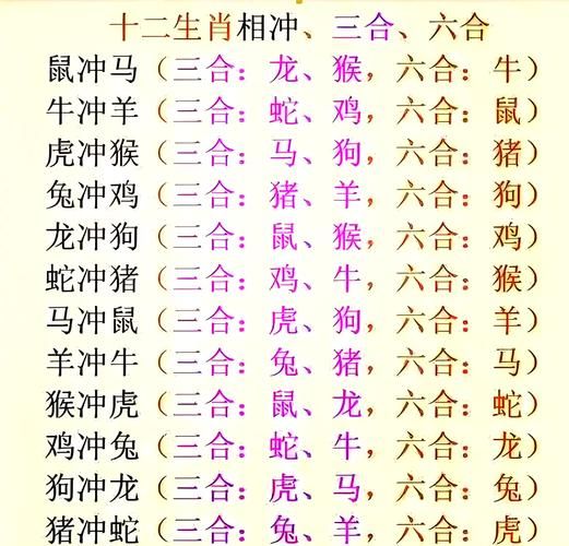生肖龙相冲相克的属相是（属龙不能和什么属相在一起？）