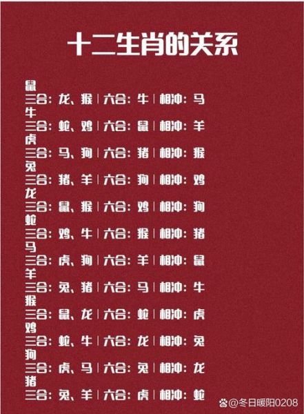 龙马属相合的生肖（龙马属相合的生肖有哪些？）