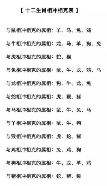 生肖和生肖不合的属相（生肖不合的属相有哪些）