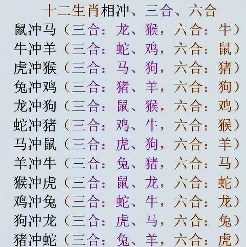 吕不韦什么生肖属相最好（吕不韦属相是什么生肖？）