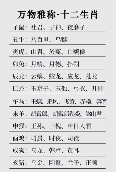 生肖属相的由来（十二生肖起源传说详解）