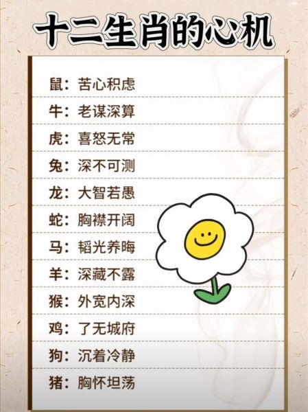 生肖属相心机（生肖属相心机排名可信吗）