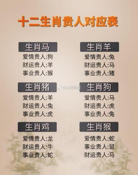 生肖贵人属相表（生肖贵人属相表2025最新对照）