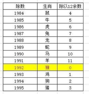 算属相的生肖（算属相的生肖方法口诀）