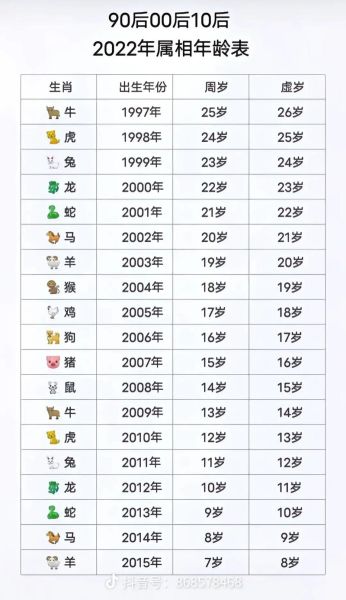 64岁属什么生肖属相（64岁属什么生肖属相？速查生肖与年龄对照表）