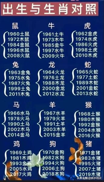 64岁属什么生肖属相（64岁属什么生肖属相？速查生肖与年龄对照表）