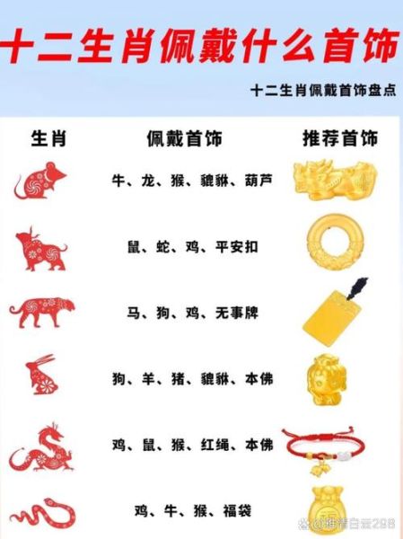 生肖属相和生肖的区别
