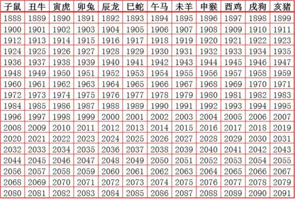 测算属什么生肖属相（属什么生肖看农历还是阳历）
