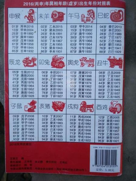 邵仲衡属什么生肖属相