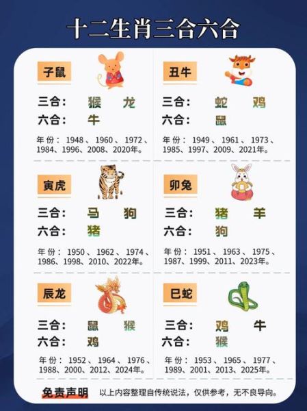 六三零属相是什么生肖（六三年属什么生肖查询）