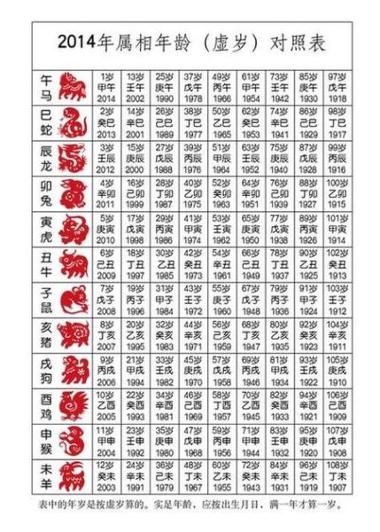 王属相是什么生肖