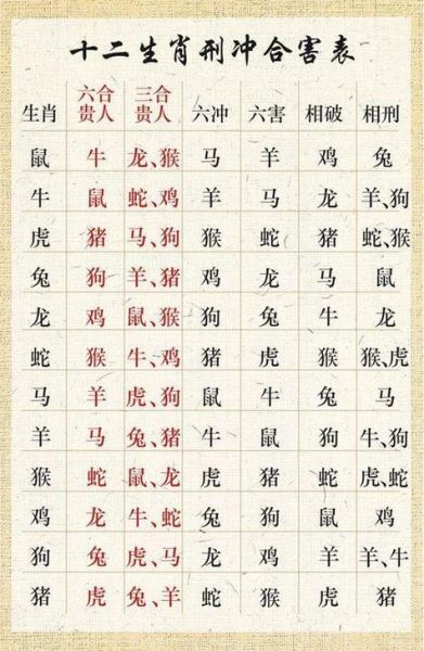 属相与生肖的区别（属相和生肖一个意思吗？）