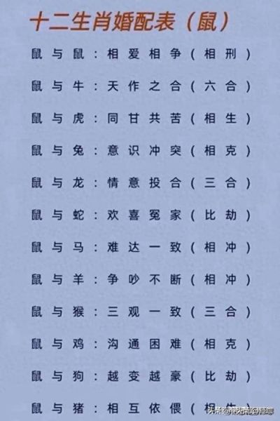 2021生肖属相排列（2021年属相排列表（属相、公历起止））