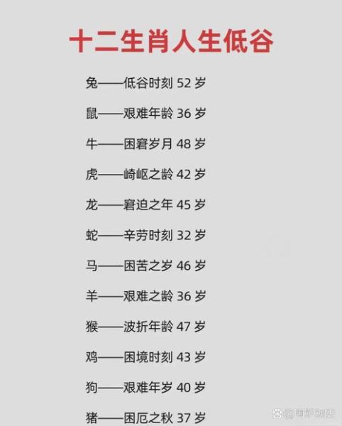 52岁属相属什么生肖（52岁属什么生肖？一分钟就清楚！）