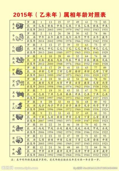 怎么算对应生肖属相（生肖计算器对照表）