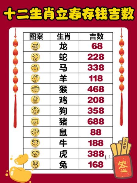 生肖属相说法（生肖属相是以立春还是春节算？）