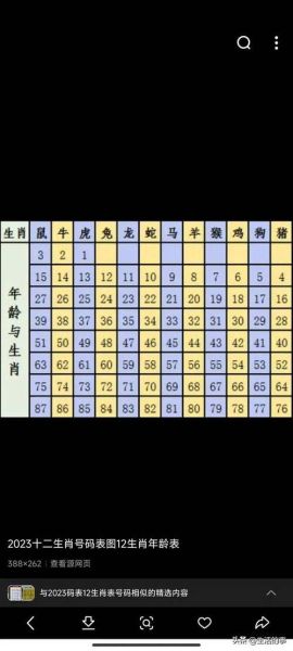 生肖属相排列顺序表（生肖属相年份对照表全解）