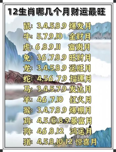 十二生肖属相最旺的属相（十二生肖里谁最旺？看完秒懂）