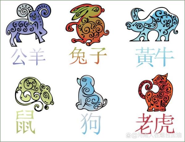 世界上有没有生肖属相