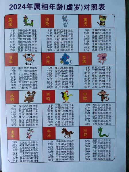 生肖和属相幸运数字（生肖幸运数字查询表2024版）