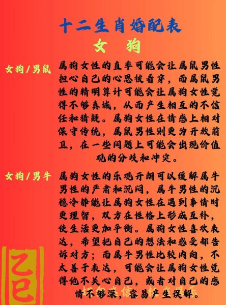 生肖狗属相搭配表（生肖狗和什么属相最配？新人速查表）