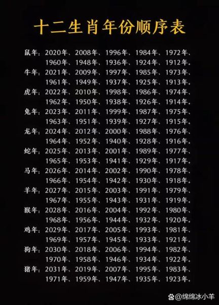 生肖属相排行表查询（最新的生肖属相年份表速查）