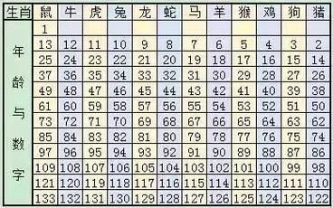 生肖查询 生肖属相查询（生肖属相查询农历生日怎么算）