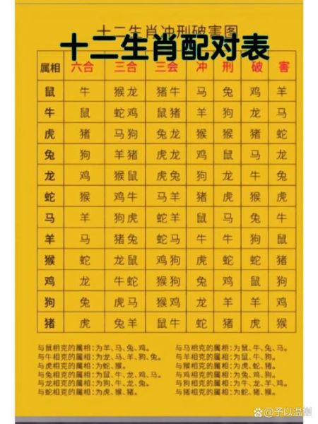 12生肖属相表排列图（最新12生肖属相表顺序图速查💡）