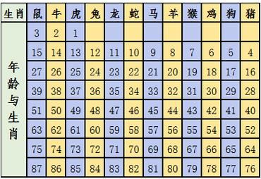 如何计算自己生肖属相（新手怎么快速算出自己的生肖属相）
