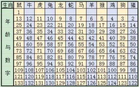 生肖属相份量表（十二生肖属相份量表查询指南）